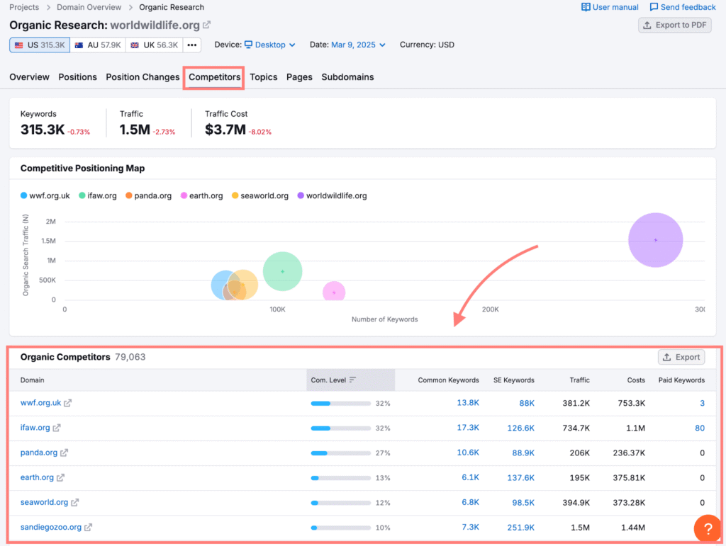 IPTV SEO keyword research