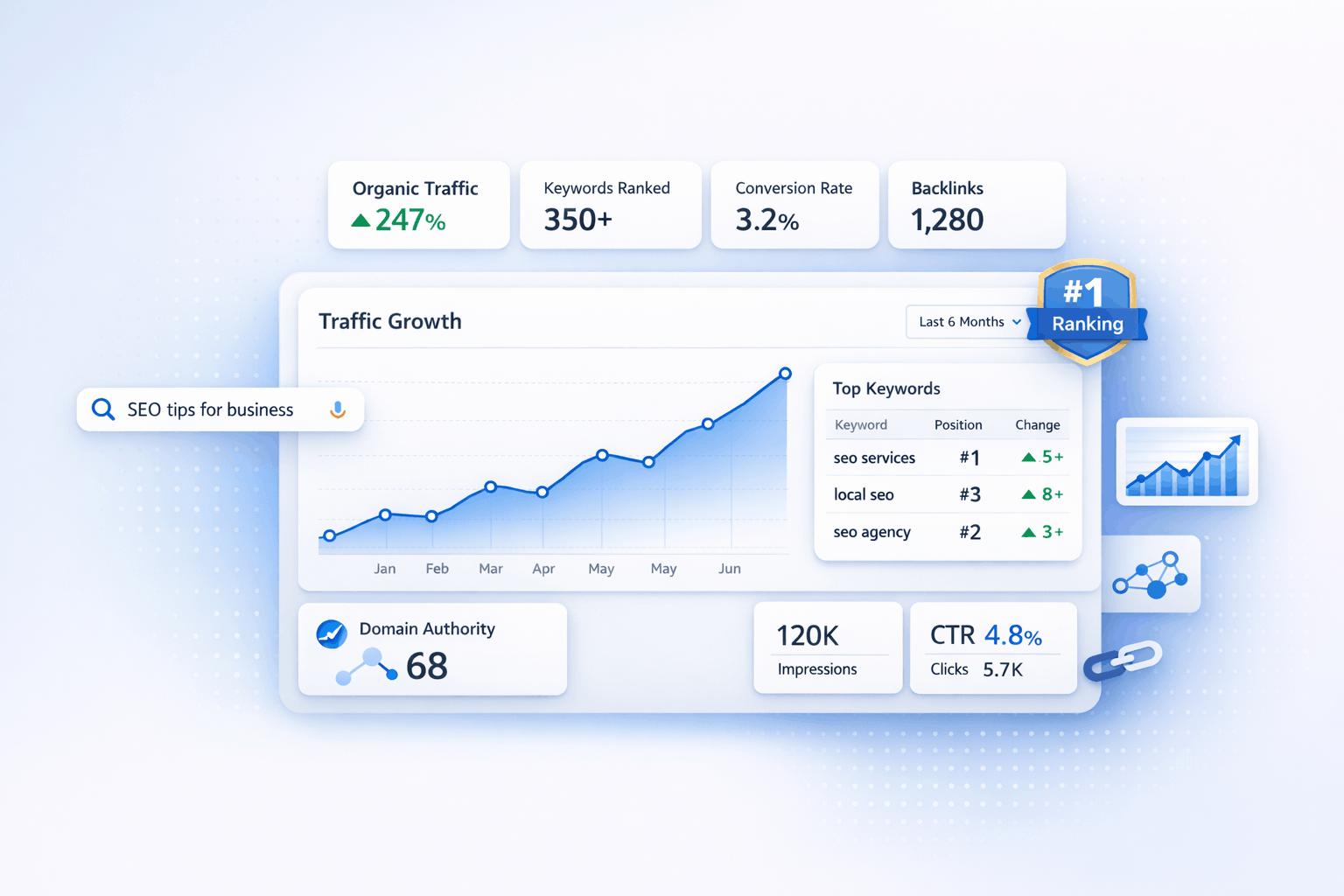 IPTV SEO expert dashboard showing organic growth and search visibility